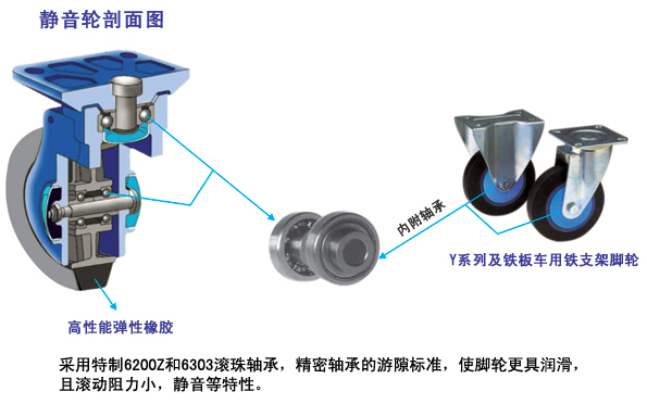 靜音手推車腳輪”></p> <img src=